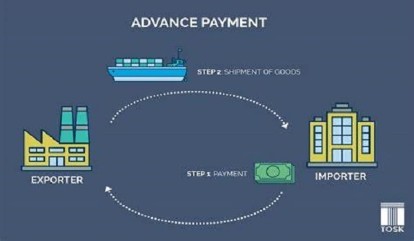 Featured image of Advance Payment Regulation