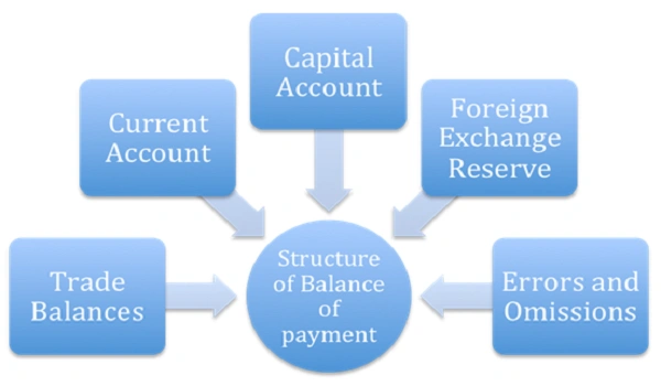 Featured image of Payment Structure