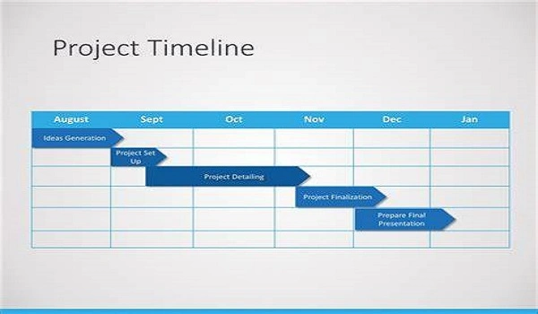 Featured image of Project Timeline